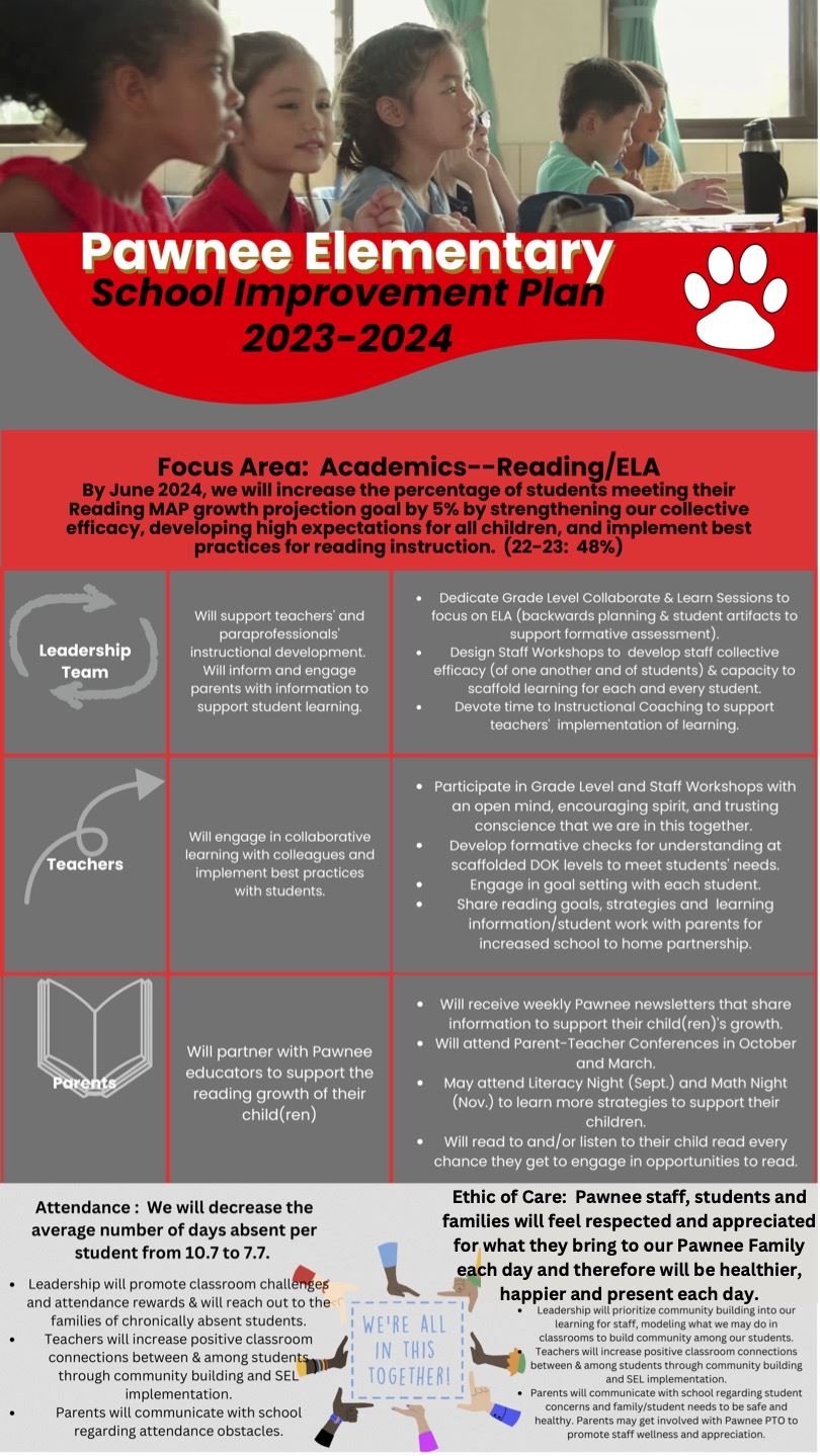 School Improvement Plan